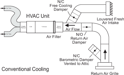 conventional cooling